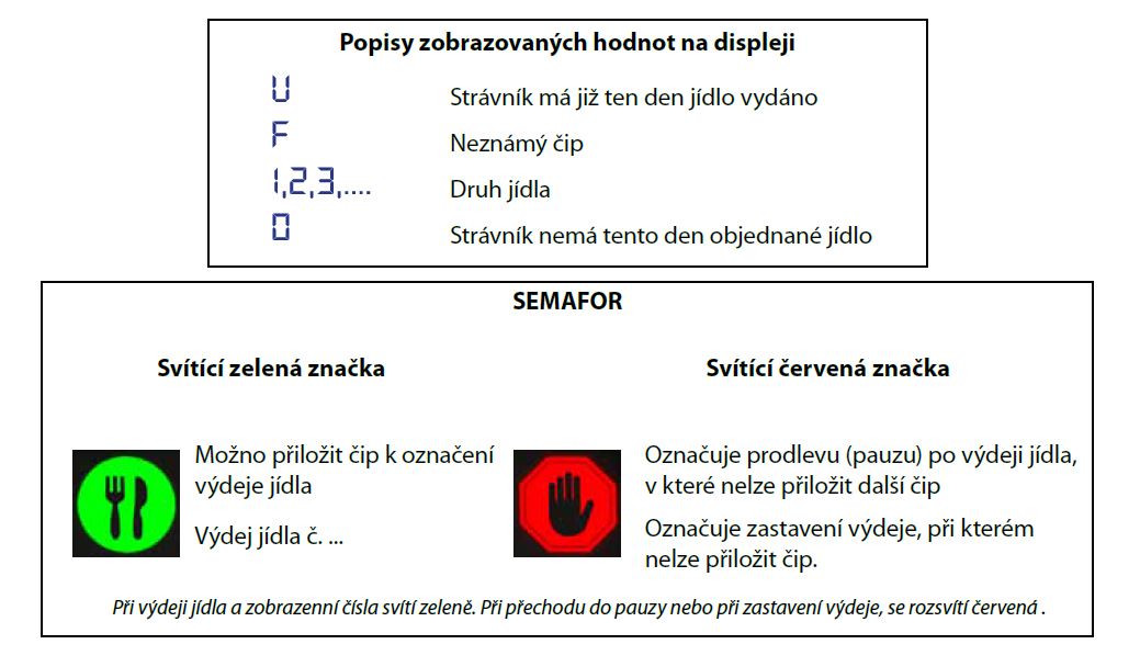 Popis funkcí iConsume-reader