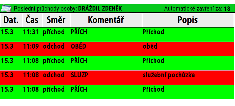 Poslední průchody osoby