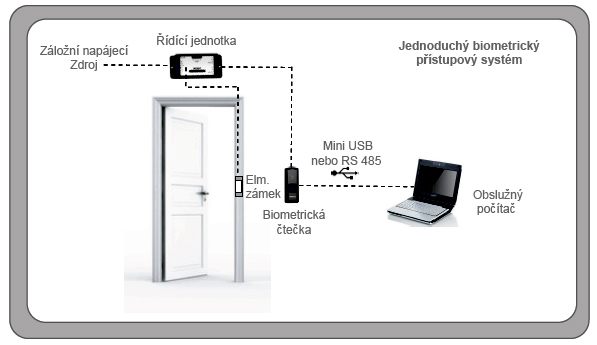 biometrie