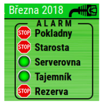 kódování zóny